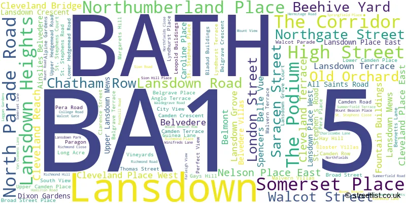 A word cloud for the BA1 5 postcode